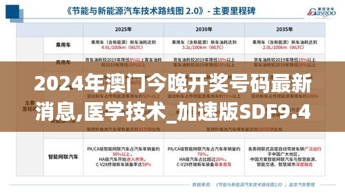 2024年澳門今晚開獎號碼最新消息,醫(yī)學(xué)技術(shù)_加速版SDF9.40