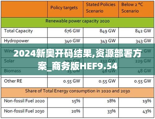 2024新奧開碼結(jié)果,資源部署方案_商務(wù)版HEF9.54