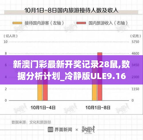 新澳門(mén)彩最新開(kāi)獎(jiǎng)記錄28鼠,數(shù)據(jù)分析計(jì)劃_冷靜版ULE9.16