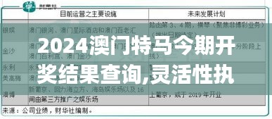 2024澳門特馬今期開獎結(jié)果查詢,靈活性執(zhí)行方案_天然版CBL9.35
