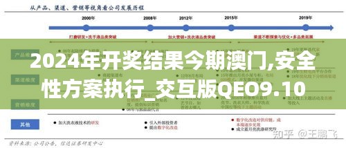 2024年開(kāi)獎(jiǎng)結(jié)果今期澳門(mén),安全性方案執(zhí)行_交互版QEO9.10