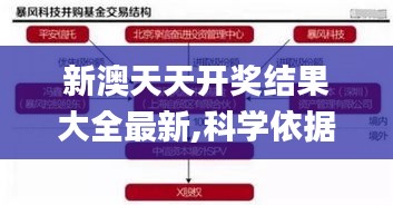 新澳天天開獎(jiǎng)結(jié)果大全最新,科學(xué)依據(jù)解析_專屬版RAP9.70