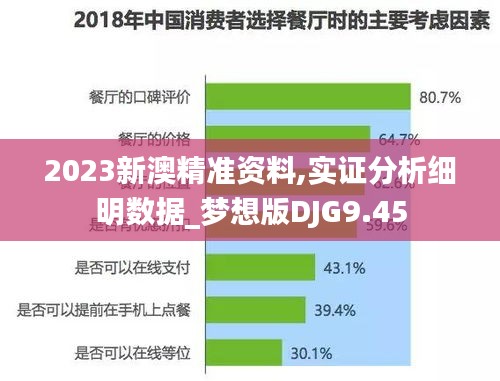 2023新澳精準資料,實證分析細明數據_夢想版DJG9.45