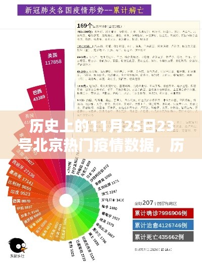 歷史上的11月25日北京疫情深度解析與熱門數(shù)據(jù)回顧????