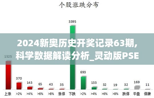2024新奧歷史開獎記錄63期,科學數(shù)據(jù)解讀分析_靈動版PSE9.51