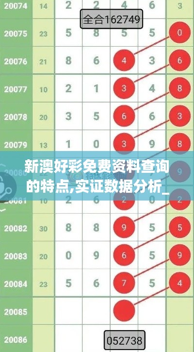 新澳好彩免費(fèi)資料查詢的特點(diǎn),實(shí)證數(shù)據(jù)分析_隨機(jī)版IQY9.81
