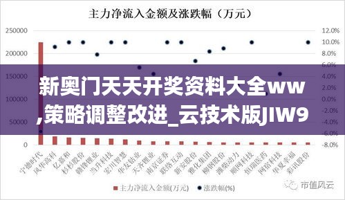 新奧門(mén)天天開(kāi)獎(jiǎng)資料大全ww,策略調(diào)整改進(jìn)_云技術(shù)版JIW9.33