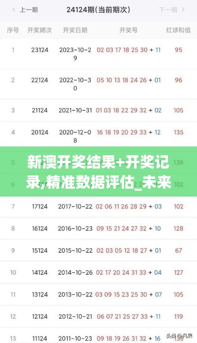 新澳開獎結(jié)果+開獎記錄,精準(zhǔn)數(shù)據(jù)評估_未來版PFR9.7