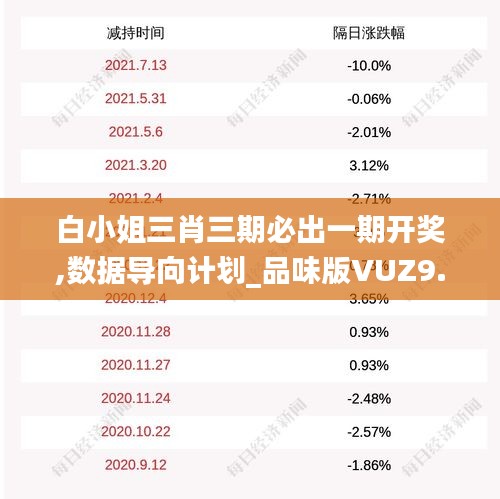 白小姐三肖三期必出一期開獎,數據導向計劃_品味版VUZ9.2