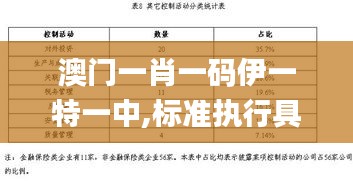 澳門一肖一碼伊一特一中,標(biāo)準(zhǔn)執(zhí)行具體評(píng)價(jià)_程序版RSQ9.48