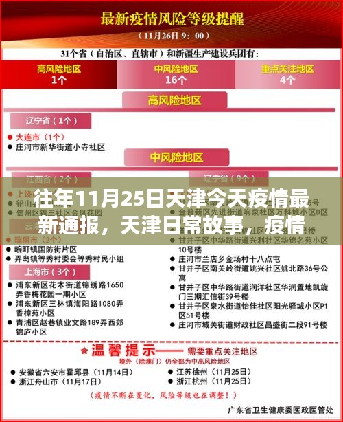 天津疫情最新通報(bào)，日常故事中的小幸運(yùn)與暖心友情