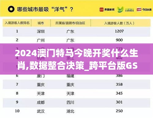 2024澳門特馬今晚開獎什么生肖,數(shù)據(jù)整合決策_跨平臺版GSA9.69