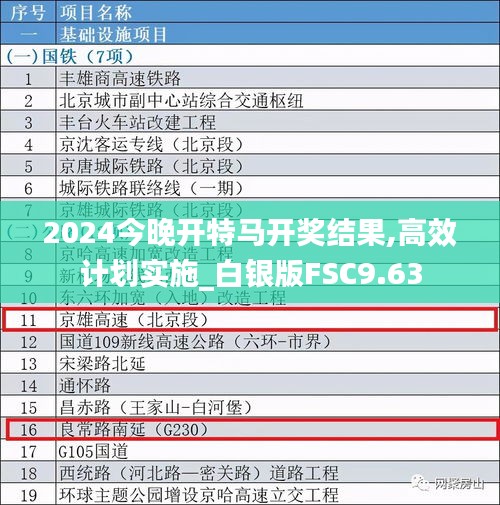 2024今晚開特馬開獎(jiǎng)結(jié)果,高效計(jì)劃實(shí)施_白銀版FSC9.63