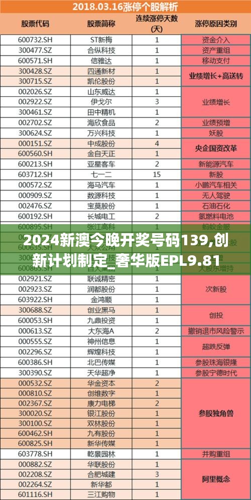2024新澳今晚開獎號碼139,創(chuàng)新計劃制定_奢華版EPL9.81