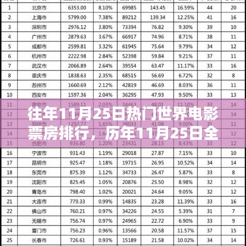 歷年11月25日全球電影票房熱門排行解析及趨勢(shì)探討
