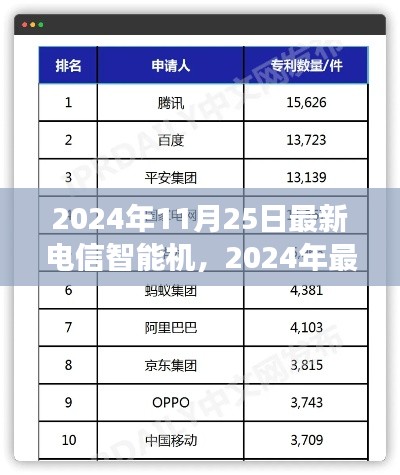 粗心大意 第6頁