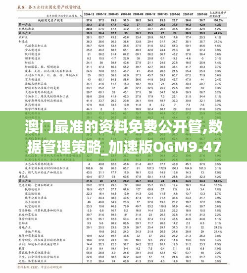 澳門最準的資料免費公開管,數據管理策略_加速版OGM9.47