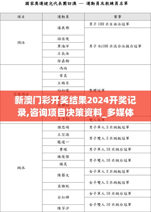 新澳門彩開獎結(jié)果2024開獎記錄,咨詢項目決策資料_多媒體版HSW9.53