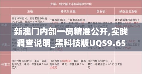 新澳門內(nèi)部一碼精準(zhǔn)公開,實(shí)踐調(diào)查說明_黑科技版UQS9.65