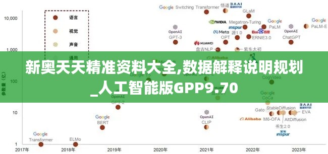 新奧天天精準(zhǔn)資料大全,數(shù)據(jù)解釋說明規(guī)劃_人工智能版GPP9.70