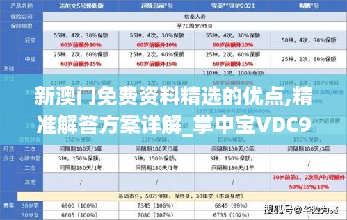 新澳門免費資料精選的優(yōu)點,精準解答方案詳解_掌中寶VDC9.79