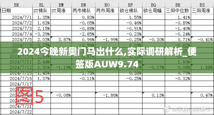 2024今晚新奧門馬出什么,實際調研解析_便簽版AUW9.74