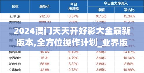 2024澳門天天開(kāi)好彩大全最新版本,全方位操作計(jì)劃_業(yè)界版ZMR9.75