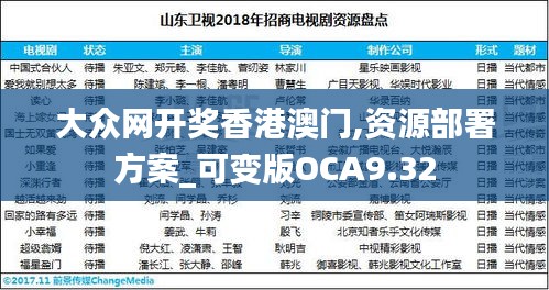 大眾網開獎香港澳門,資源部署方案_可變版OCA9.32