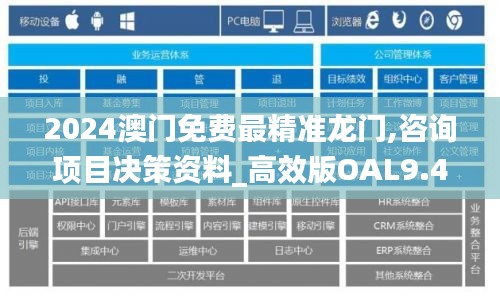 2024澳門免費(fèi)最精準(zhǔn)龍門,咨詢項(xiàng)目決策資料_高效版OAL9.46