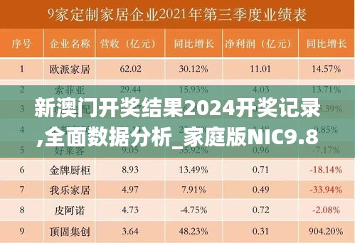 新澳門開獎(jiǎng)結(jié)果2024開獎(jiǎng)記錄,全面數(shù)據(jù)分析_家庭版NIC9.87