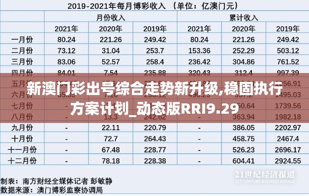 新澳門彩出號綜合走勢新升級,穩(wěn)固執(zhí)行方案計劃_動態(tài)版RRI9.29