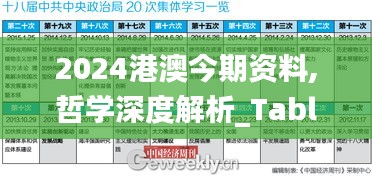 2024港澳今期資料,哲學(xué)深度解析_TabletPIV9.18