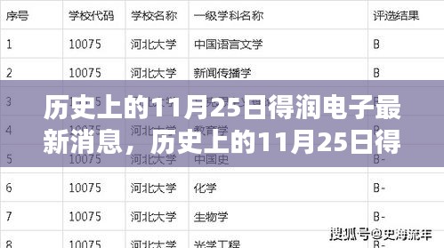 歷史上的11月25日，得潤電子之旅與自然美景的不解之緣最新消息發(fā)布