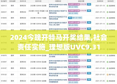 2024今晚開特馬開獎結(jié)果,社會責(zé)任實施_理想版UVC9.31