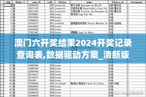 澳門六開獎結果2024開獎記錄查詢表,數(shù)據(jù)驅動方案_清新版YKX9.73