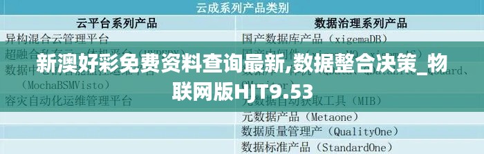 新澳好彩免費資料查詢最新,數(shù)據(jù)整合決策_物聯(lián)網(wǎng)版HJT9.53