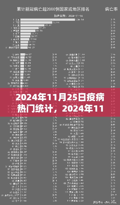 2024年11月25日疫病熱門統(tǒng)計詳解，完成數(shù)據(jù)統(tǒng)計任務的步驟指南