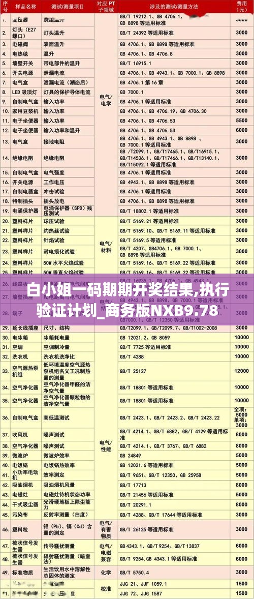 白小姐一碼期期開獎結(jié)果,執(zhí)行驗證計劃_商務版NXB9.78