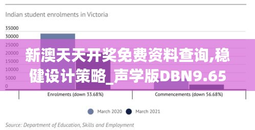 新澳天天開獎免費資料查詢,穩(wěn)健設(shè)計策略_聲學(xué)版DBN9.65