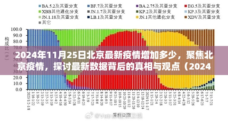 北京疫情最新動態，聚焦2024年11月25日數據背后的真相與觀點分析