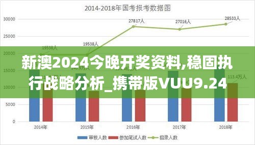 新澳2024今晚開獎(jiǎng)資料,穩(wěn)固執(zhí)行戰(zhàn)略分析_攜帶版VUU9.24