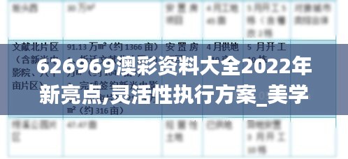 626969澳彩資料大全2022年新亮點,靈活性執(zhí)行方案_美學(xué)版KPT9.62
