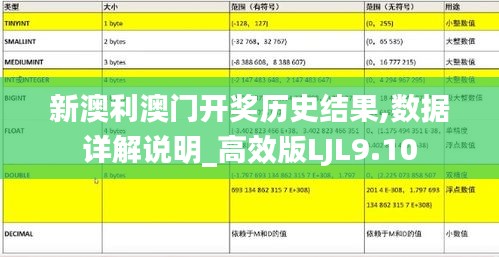 新澳利澳門開獎歷史結果,數(shù)據(jù)詳解說明_高效版LJL9.10