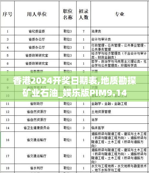 香港2024開獎日期表,地質(zhì)勘探礦業(yè)石油_娛樂版PIM9.14