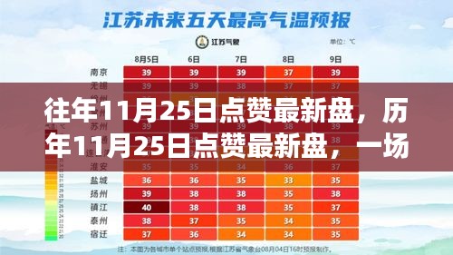 歷年11月25日數(shù)字盛宴回顧，點(diǎn)贊最新盤精彩瞬間
