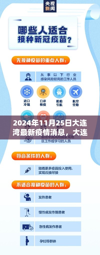 大連灣防疫指南，最新疫情消息與防疫任務指南（2024年11月25日版）