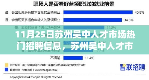 蘇州吳中人才市場(chǎng)熱門招聘信息詳解與求職全攻略