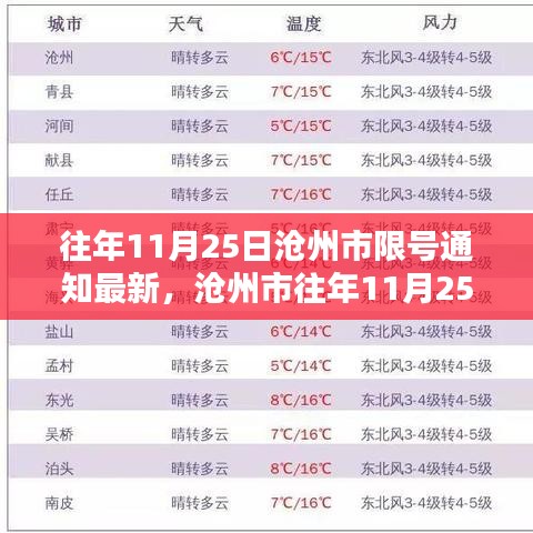 滄州市往年11月25日限號(hào)通知詳解，最新評(píng)析與用戶群體分析全解析