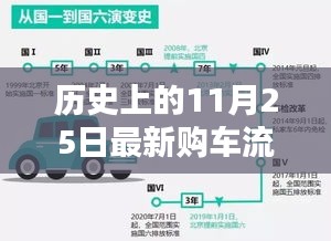 歷史上的11月25日重塑購(gòu)車體驗(yàn)，革命性新紀(jì)元開啟！