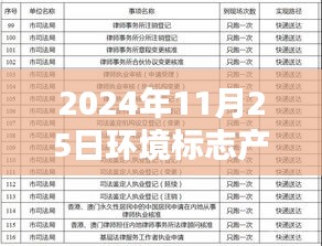 真獨簡貴 第4頁